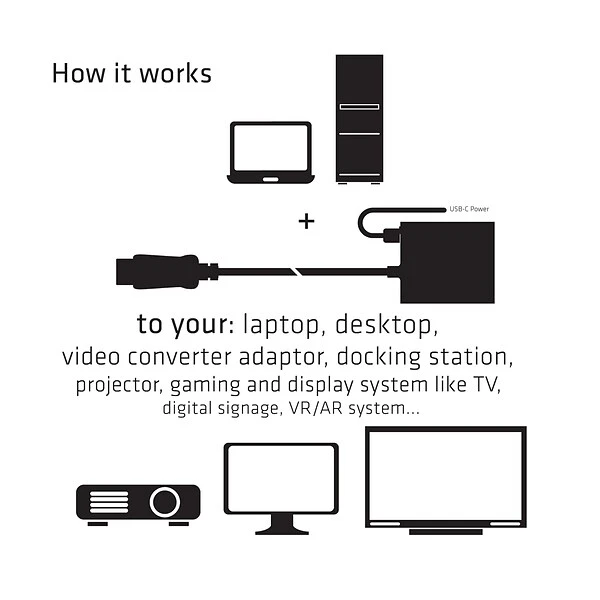 Club3D DisplayPort 1.4 To HDMI 4K 120Hz Adapter. Male/Female CAC-1085 - Image 3